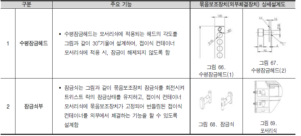 수평잠금헤드 및 잠금쇠부 상세설계