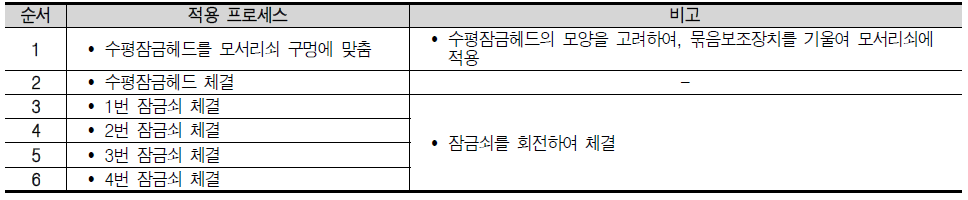 묶음보조장치 적용 프로세스