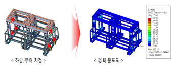 길이방향 래킹 시험 구조해석 결과