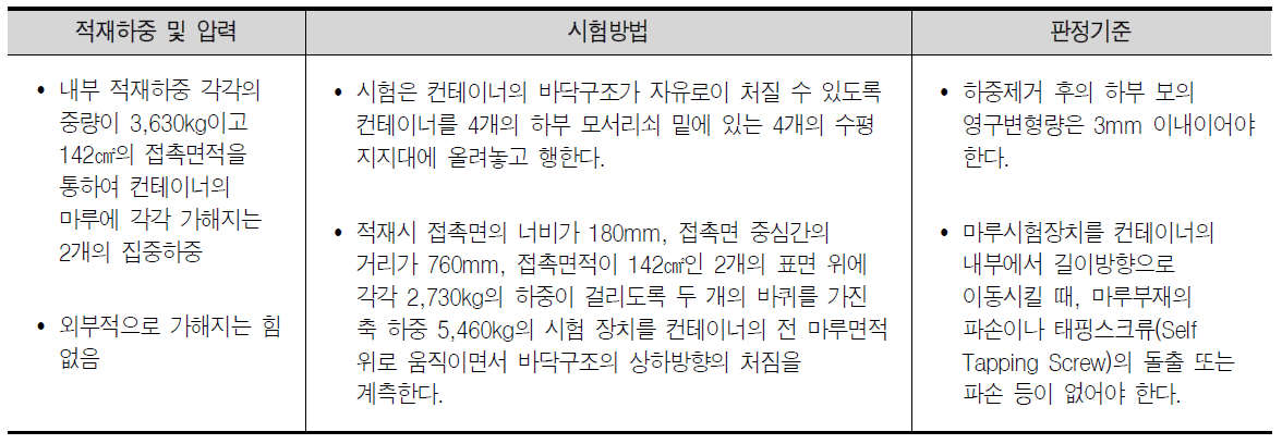 마루시험 검정 기준