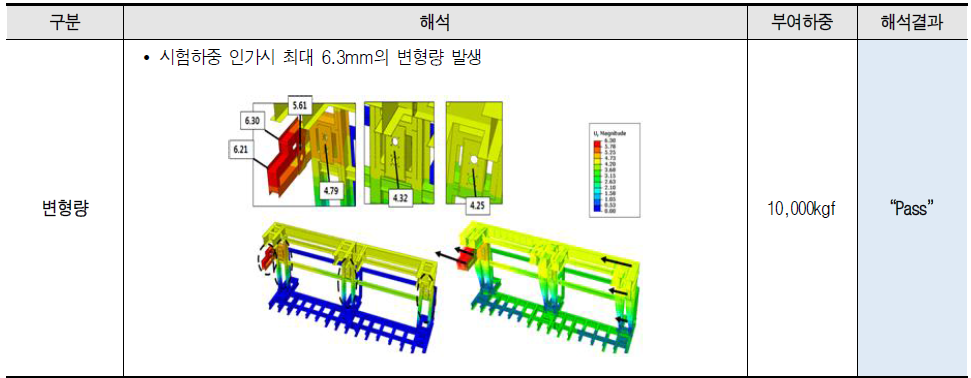 길이방향 래킹-하이큐빅 시험부 구조변경에 의한 구조해석(1)