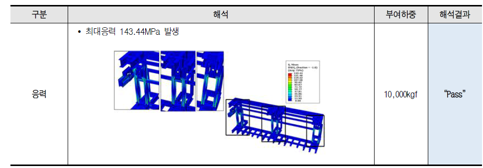 길이방향 래킹-하이큐빅 시험부 구조변경에 의한 구조해석(2)