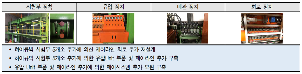 가로방향 래킹-하이큐빅 시험부 설비 구축