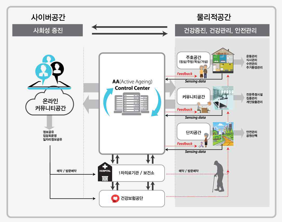 서비스 개념도