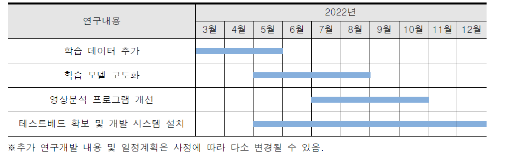 추가 연구 추진 일정계획