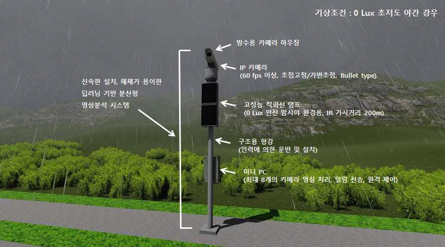 설치․해체가 용이한 개발 시스템 설치 예