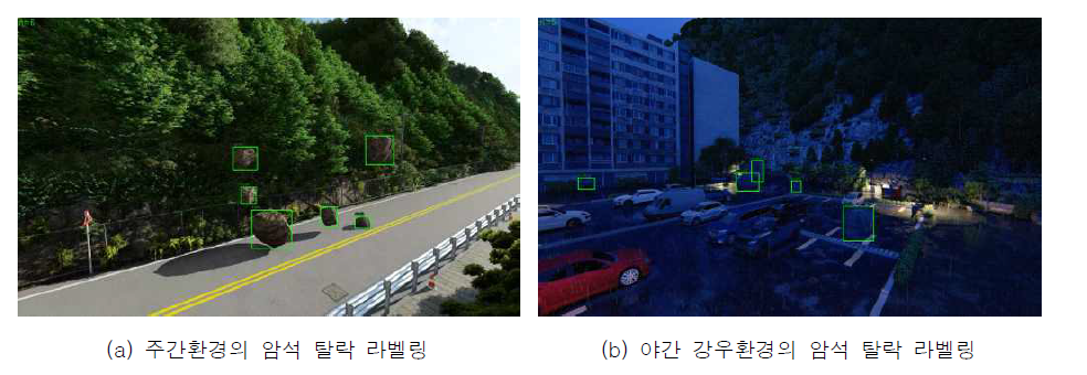 신경망 학습을 위한 라벨링 작업 (계속)