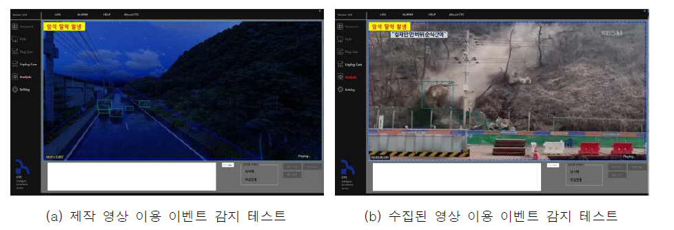 학습된 CNN의 성능테스트