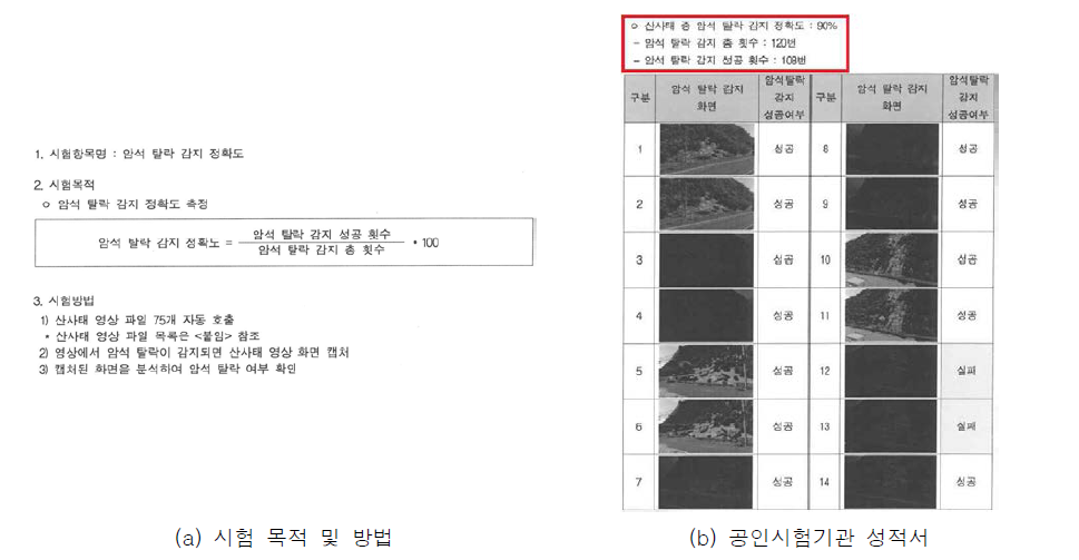 암석 탈락 감지 정확도에 관한 공인시험기관 평가결과