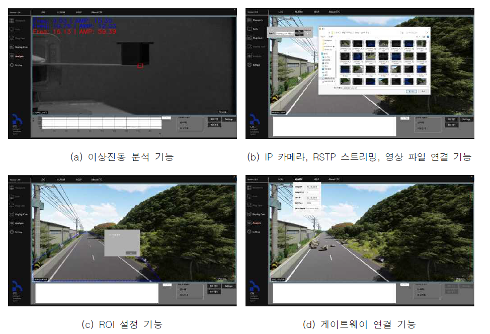 분산형 영상분석 시스템의 기능