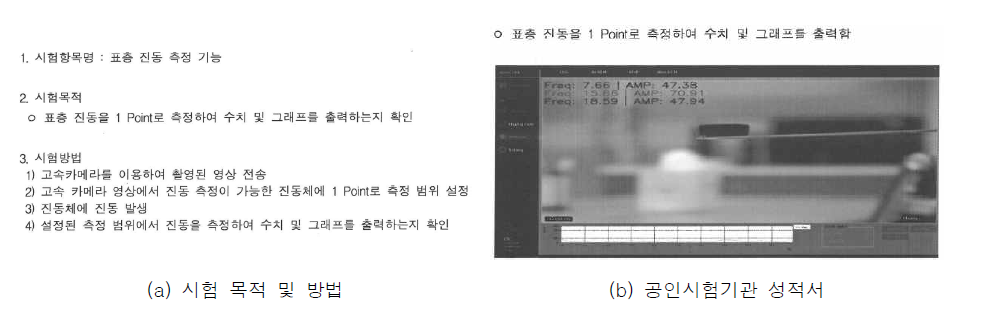 표층 진동 측정 기능에 관한 공인시험기관 평가결과