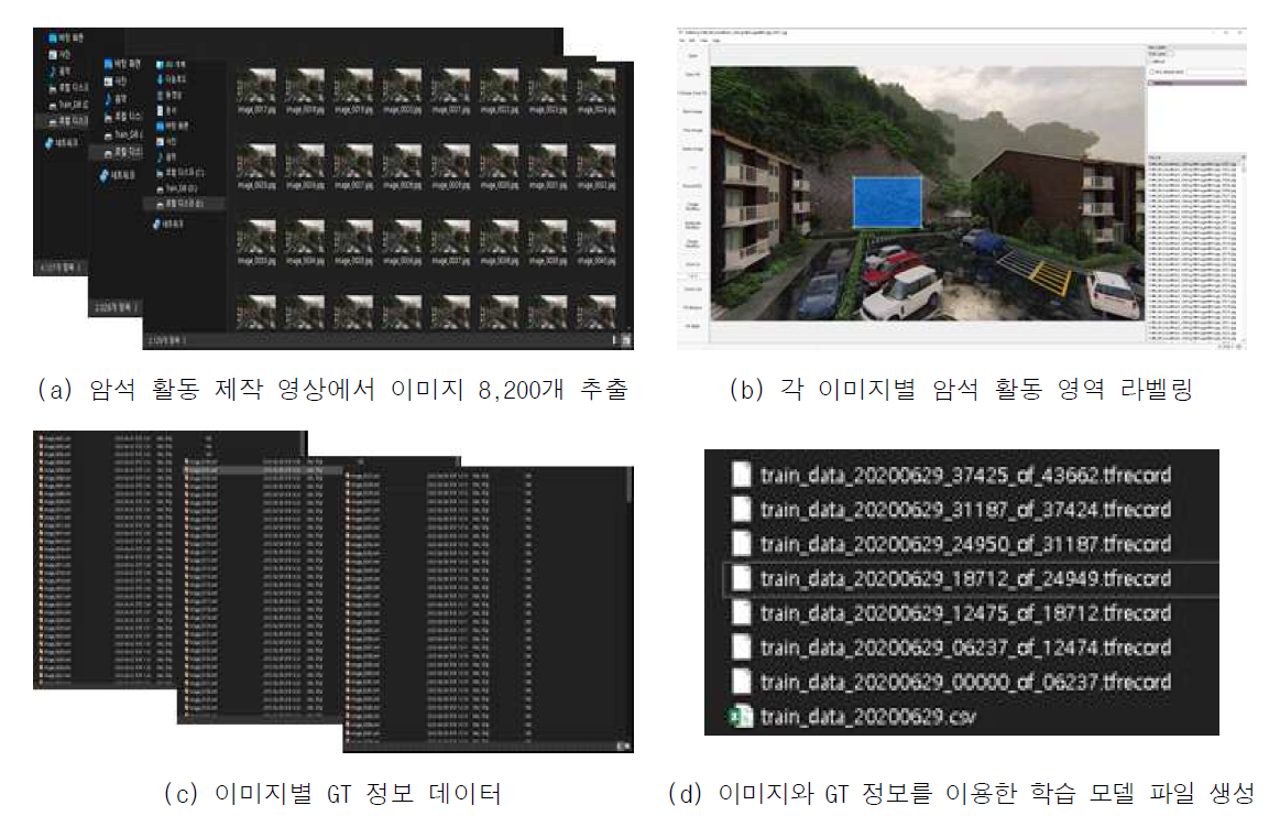 신경망 학습 준비과정