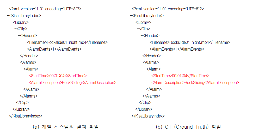 GT 파일을 이용한 감지 정확도 평가