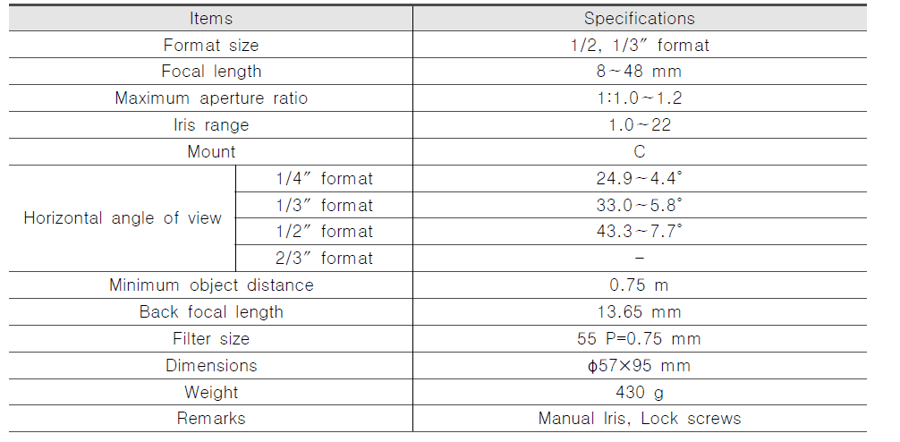 IP 카메라 렌즈 사양