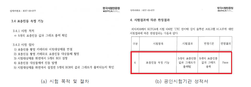 5개소 진동 동시측정에 관한 공인시험기관 평가결과