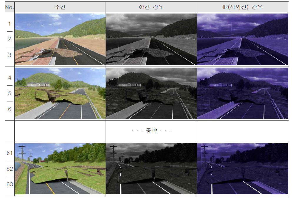 딥러닝 학습을 위해 제작한 3D 퍼짐 영상/이미지