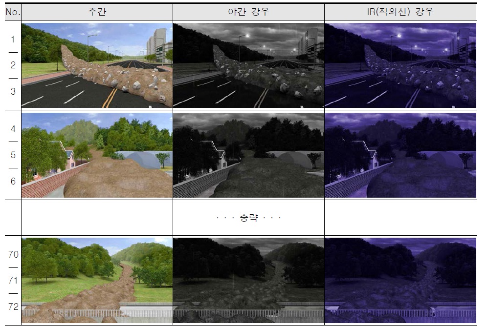 딥러닝 학습을 위해 제작한 3D 유동 영상/이미지