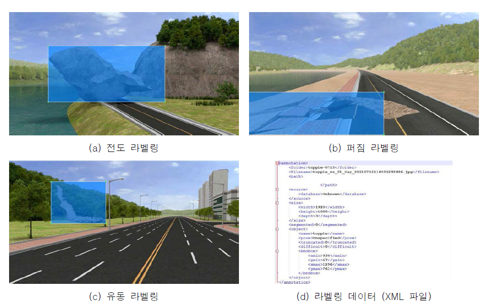 신경망 학습을 위한 라벨링 작업