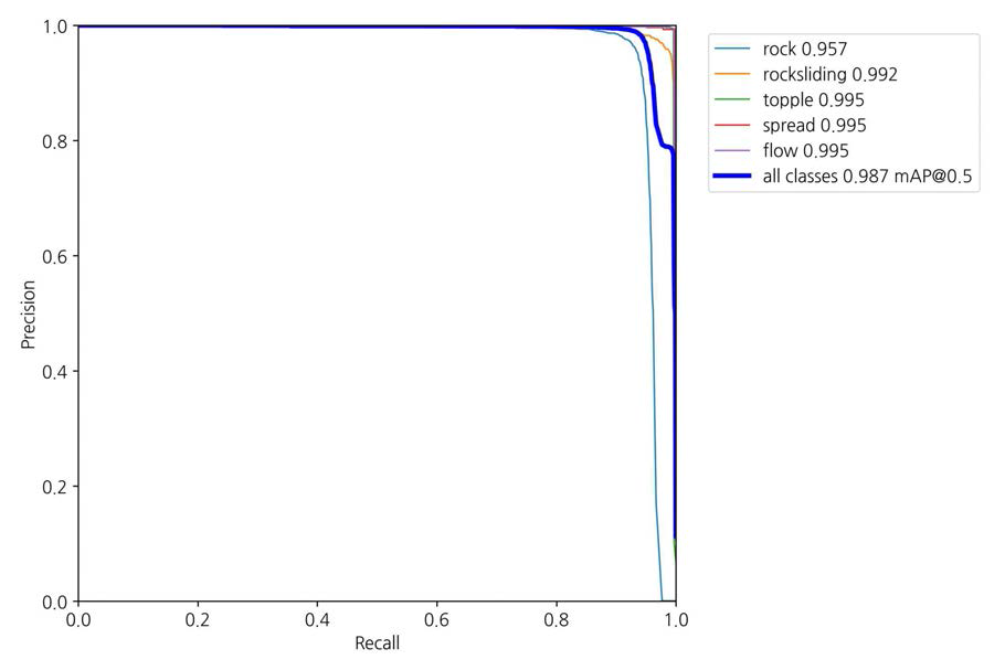 ROC Curve