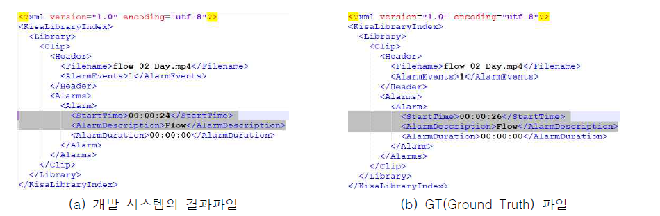 학습된 모델에 대한 성능 검증