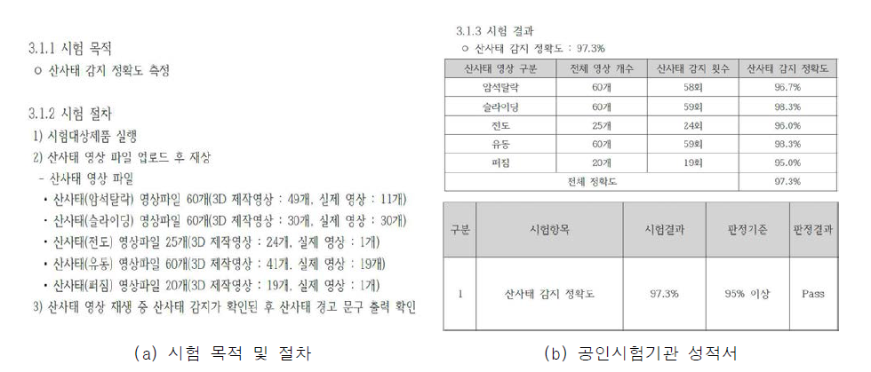 산사태 감지 정확도에 관한 공인시험기관 평가결과