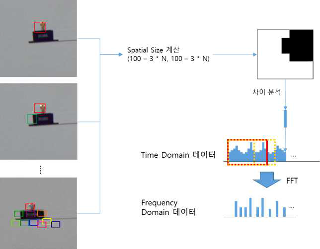 공간적 포인트 사이즈 변경