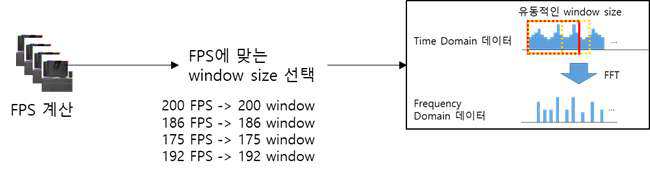 유동적인 window size 계산