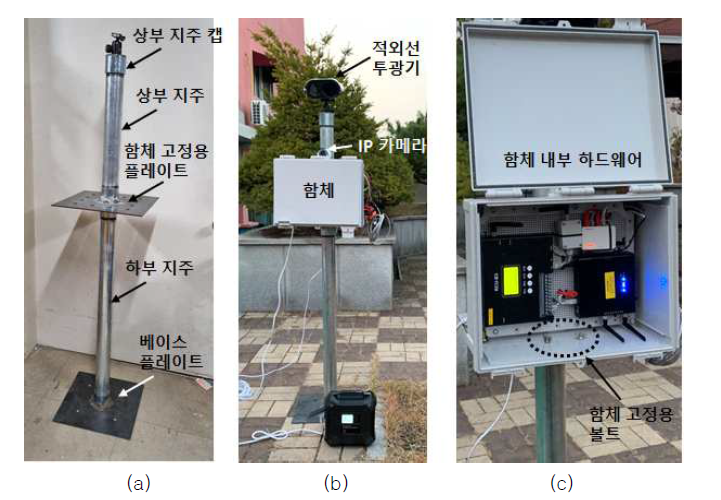 현장 설치 부품의 구성