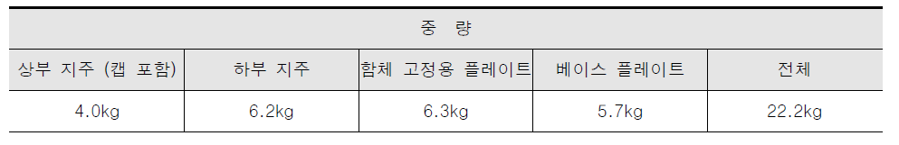 현장 설치 부품의 구성품 중량