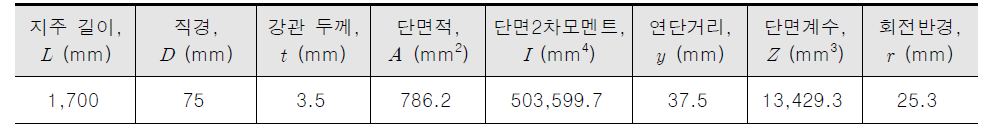 지주의 단면특성