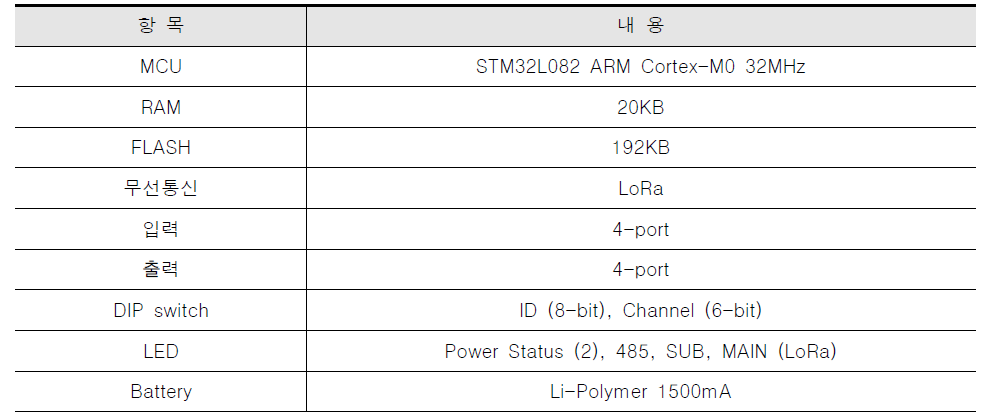 LoRa 무선 노드 하드웨어 사양