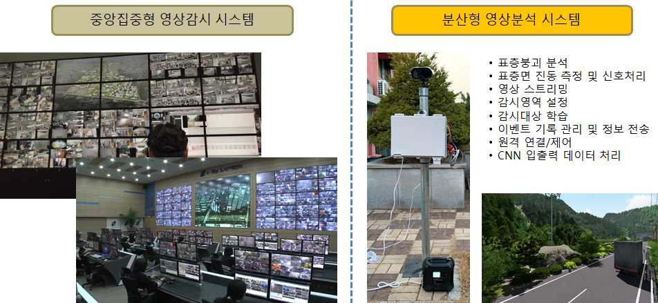 중앙집중형과 분산형 영상분석 시스템