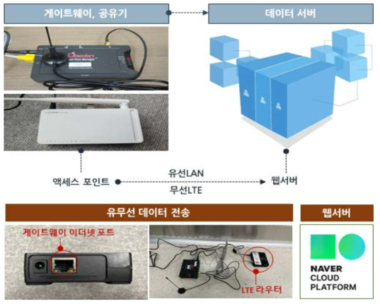 통신거리 측정 방법