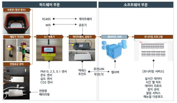 CPMS 전체 구성