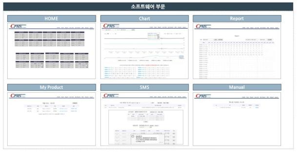 CPMS 프로그램 주요 구성