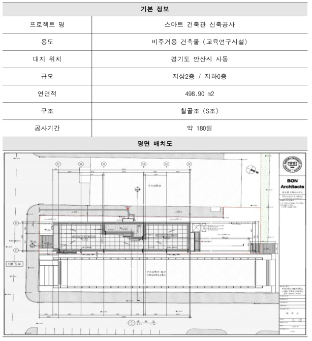 시범사업 대상 개요