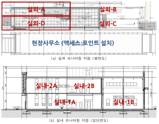 시범사업 모니터링 지점