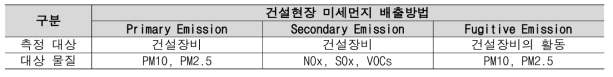 건설현장 미세먼지 배출방법 구분