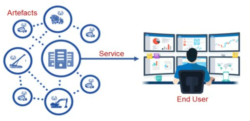 본 연구의 IoT 개념 정의