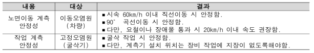 계측기의 이동성 테스트 결과