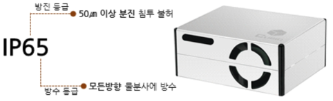 PM 센서(Cubic PM2009)