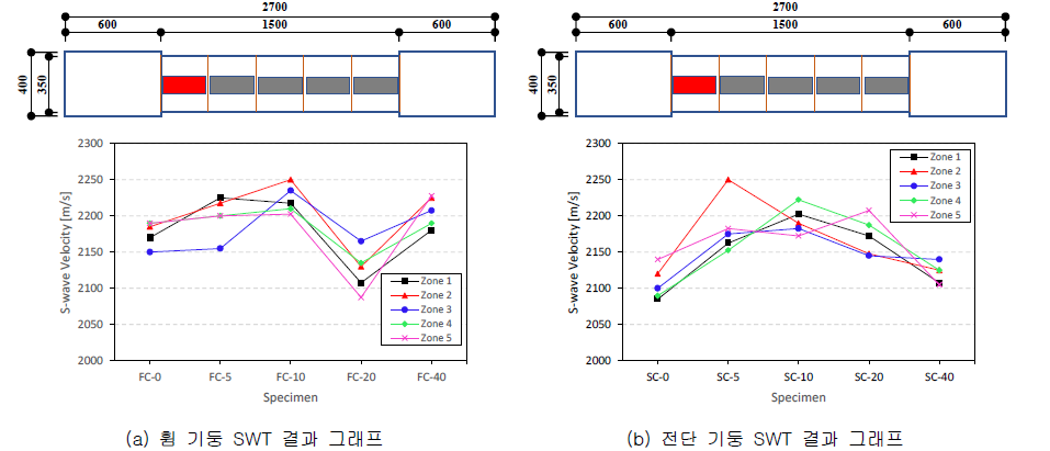 기둥 부재 ER 결과 그래프