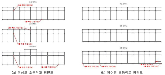 적용 시설물 평면도