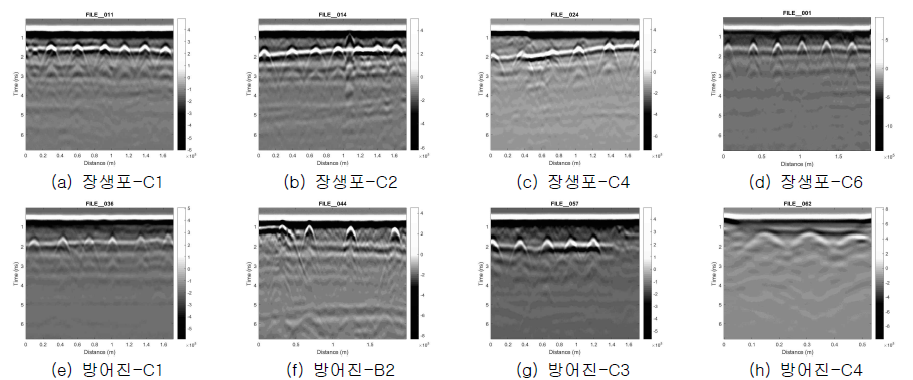 GPR B-scan image