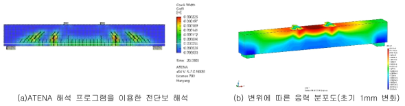 ATENA 프로그램을 이용한 해석