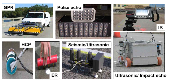 미국 연방도로청 LTBP(long-term bridge performance) 프로그램에서 활용하고 있는 상태평가를 위한 주요 NDE 검사법