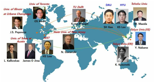 Multi-physics 및 Data fusion 통합 비파괴기술 및 내진성능평가 기술 대외협력 체계