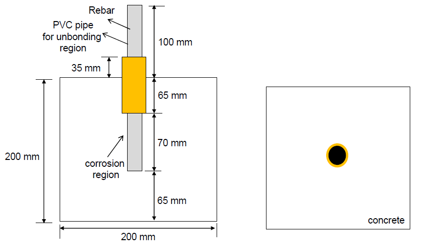 급속 부식 및 철근 부착력 평가를 위한 실험체 계획