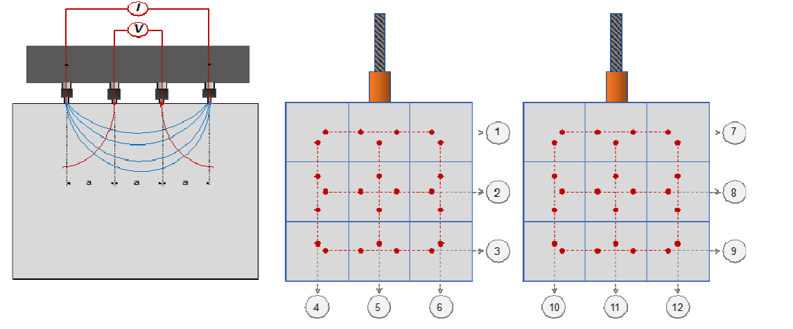 Electrical Resistivity 측정 방법