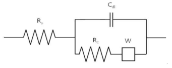 Equivalent circuit model for EIS analysis